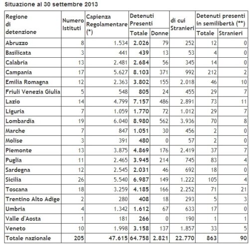 La condizione delle carceri Una questione di dignità Formiche net