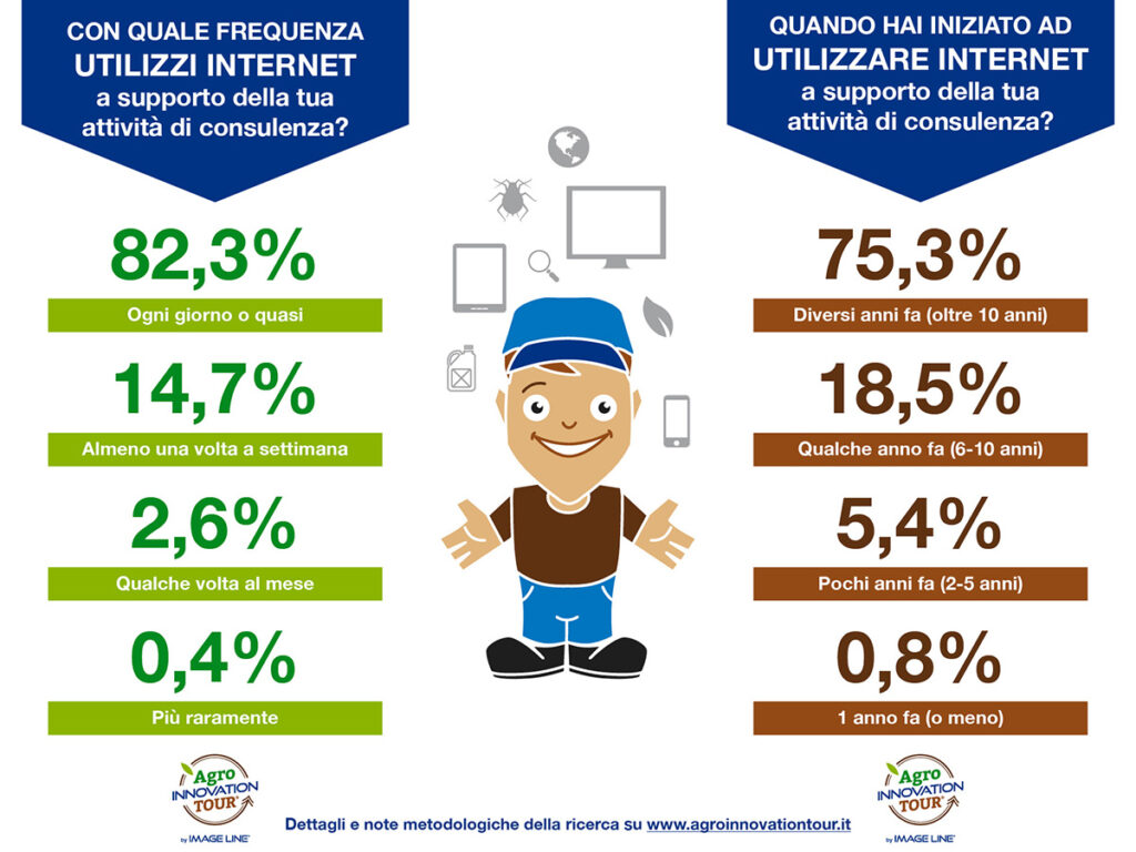 info-grafica-ricerca-consulenti