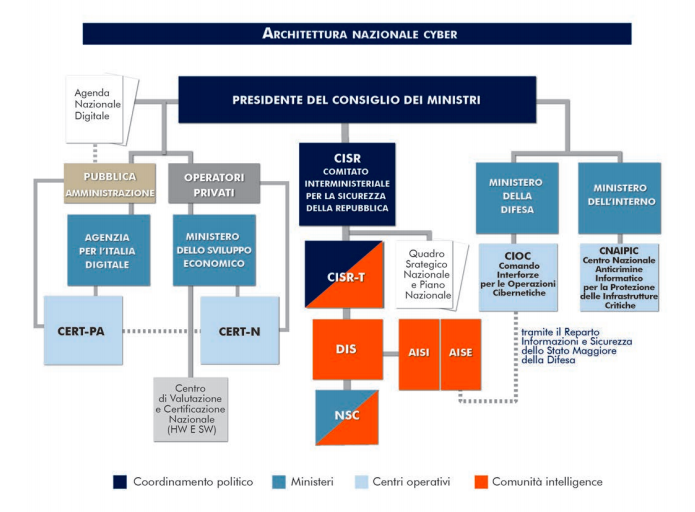 Quali sono le minacce cyber secondo la relazione dei servizi segreti ...