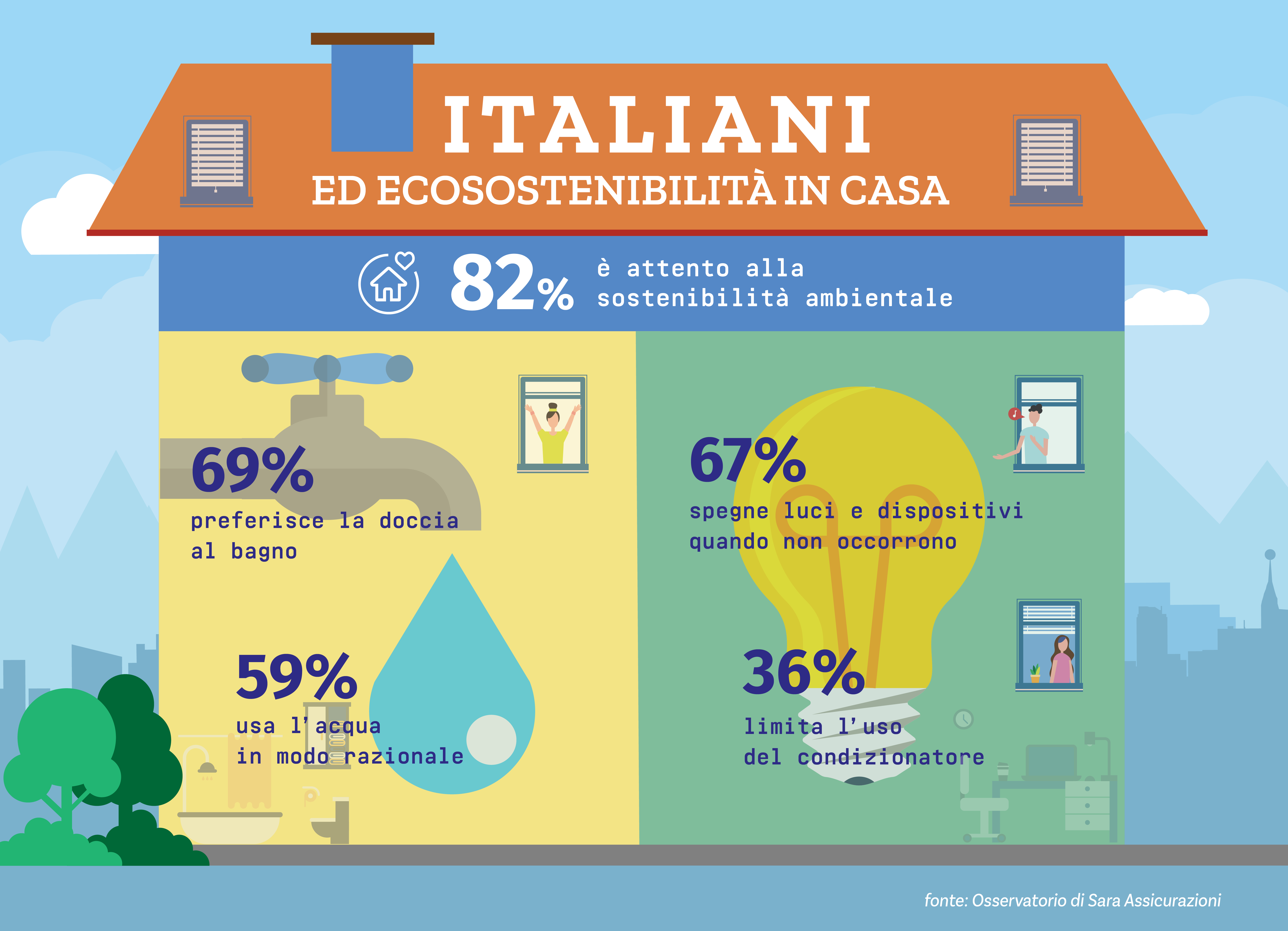 Sostenibilità ambientale: uno sguardo all'Europa e uno in casa nostra 