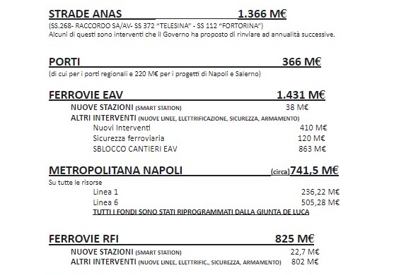 Infrastrutture E Futuro Il Modello Campania Raccontato Da Cascone Formiche Net