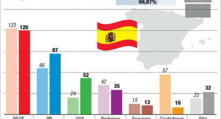 Il Fallimento Della Democrazia E L Occasione Persa Per La Spagna Formiche Net