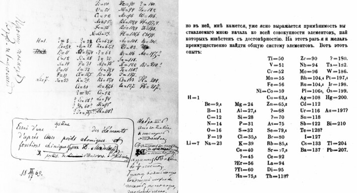 Mendeleev e la Tavola Periodica. Come nacque la più grande scoperta nella storia della chimica