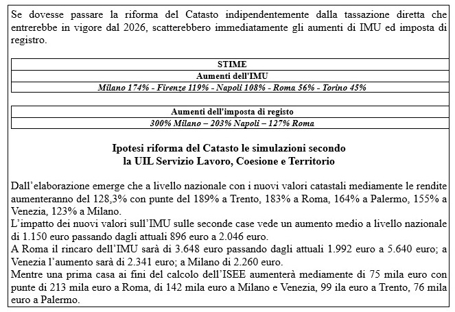 Vi racconto la batosta della riforma del Catasto. Scrive Pedrizzi Vi racconto la batosta della riforma del Catasto. Scrive Pedrizzi