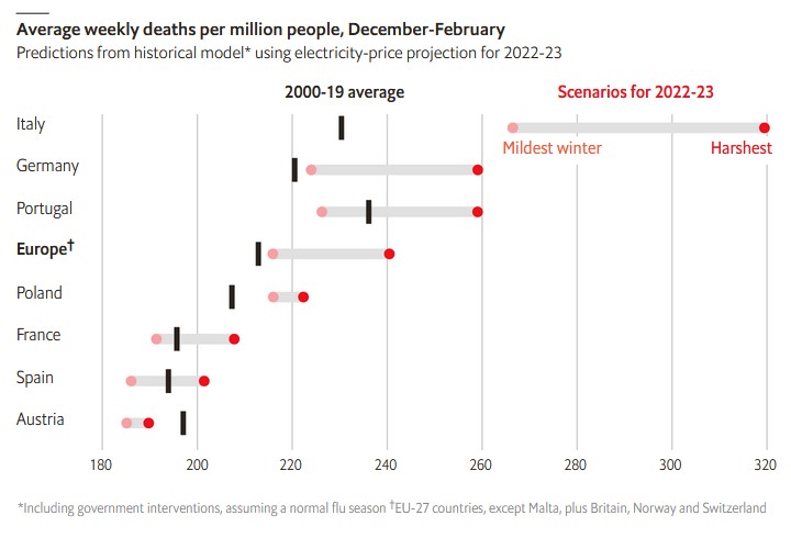 Media dei decessi settimanali per milione di persone, dicembre-febbraio. Fonte: The Economist